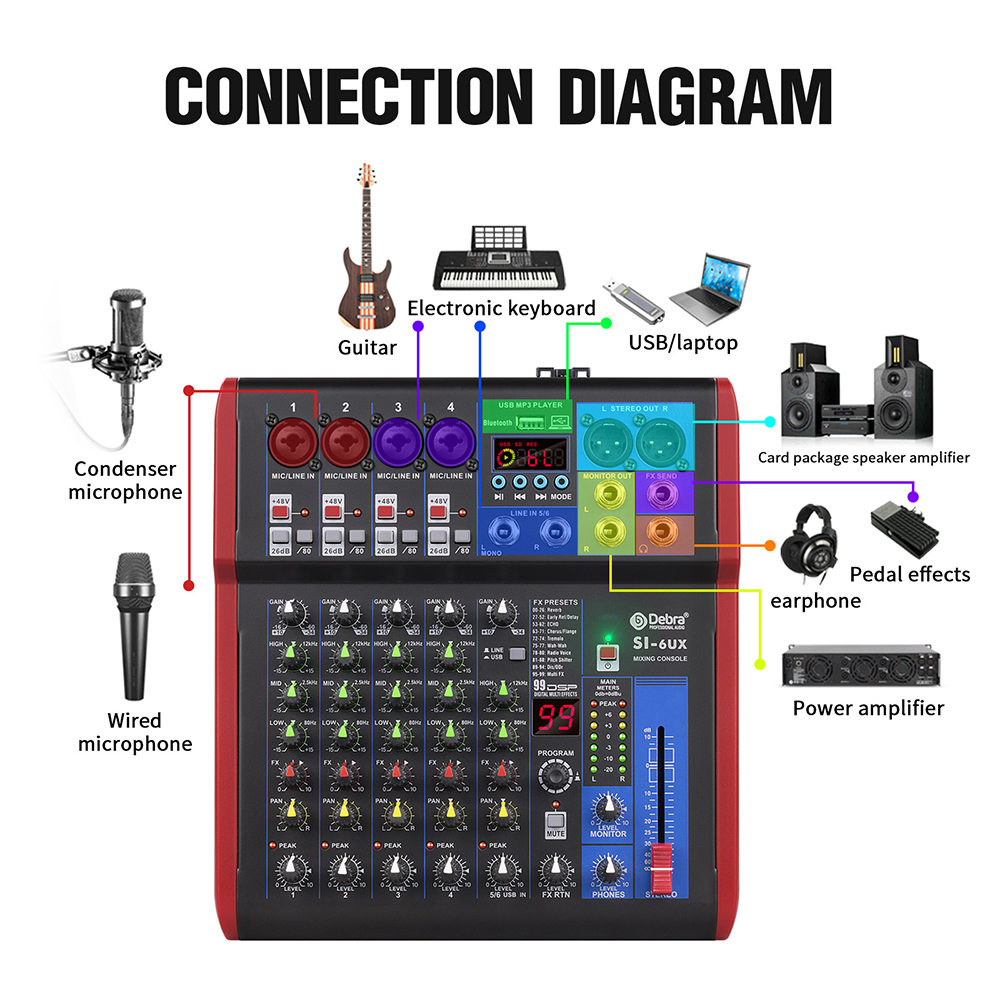 Table de mixage audio portable - Audio Music Effect avis et prix