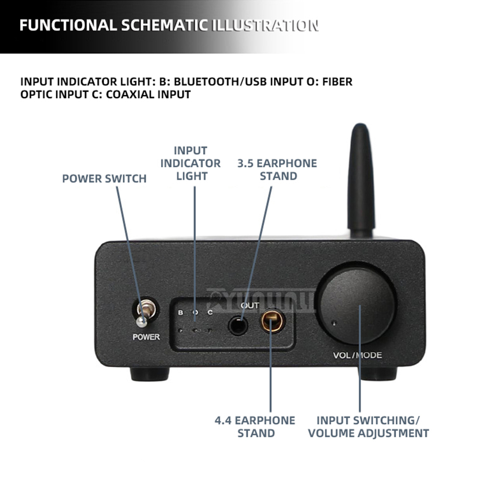 Bluetooth : Combo DAC USB Blue - Headphone Amplifier Dac avis et prix